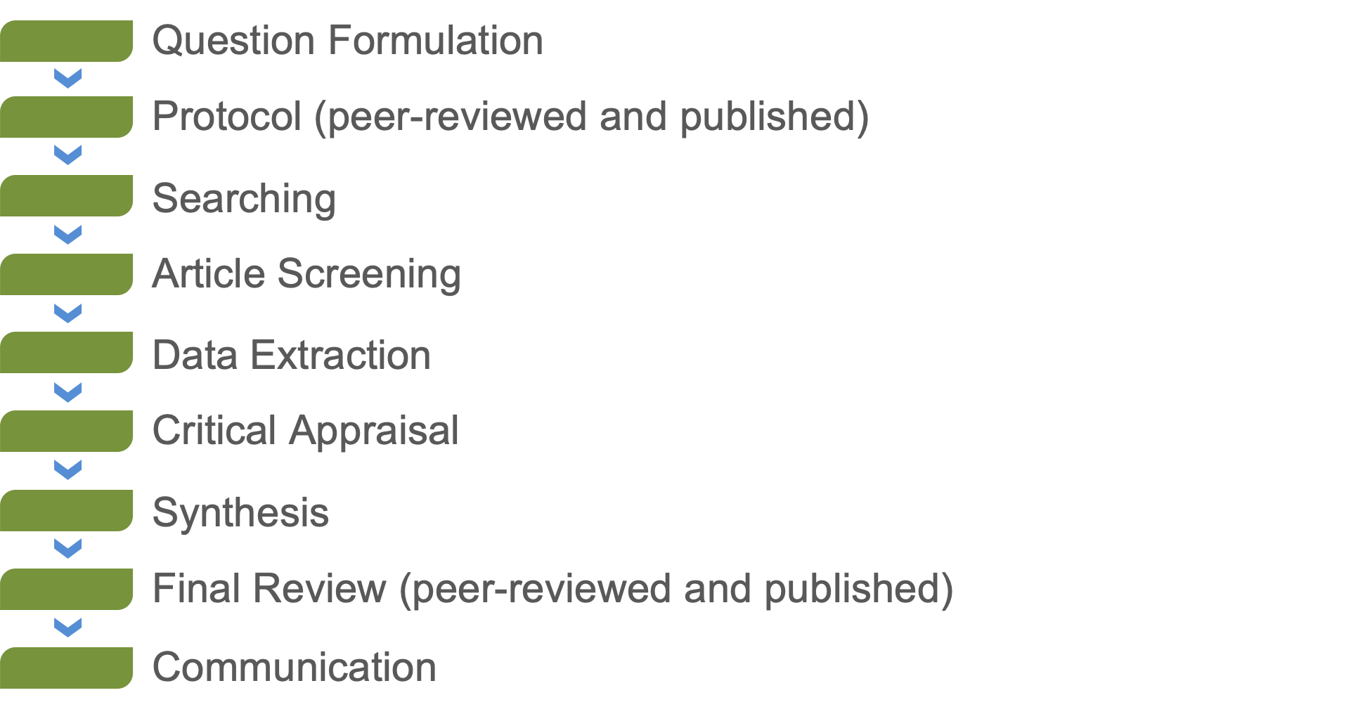 systematic review methods